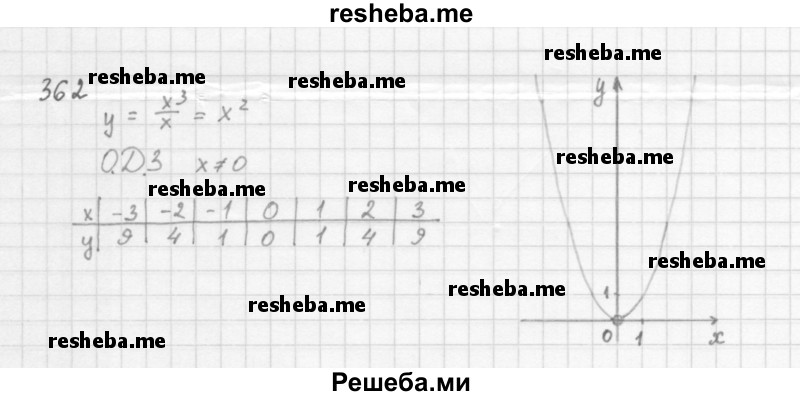     ГДЗ (Решебник 2016) по
    алгебре    8 класс
                А.Г. Мерзляк
     /        упражнение / 362
    (продолжение 2)
    