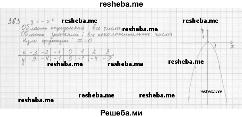     ГДЗ (Решебник 2016) по
    алгебре    8 класс
                А.Г. Мерзляк
     /        упражнение / 363
    (продолжение 2)
    