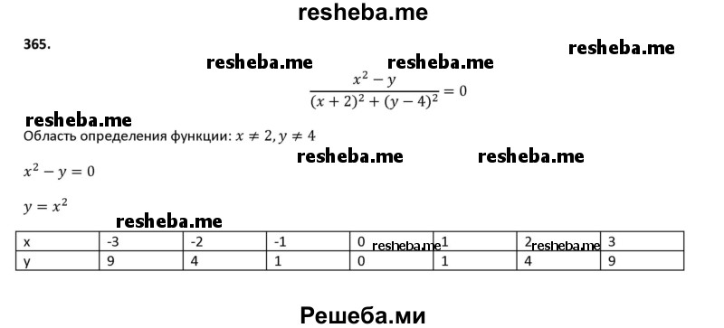     ГДЗ (Решебник 2016) по
    алгебре    8 класс
                А.Г. Мерзляк
     /        упражнение / 365
    (продолжение 2)
    