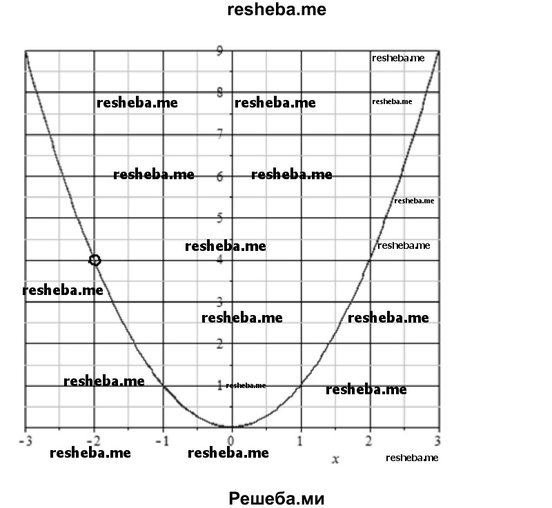     ГДЗ (Решебник 2016) по
    алгебре    8 класс
                А.Г. Мерзляк
     /        упражнение / 365
    (продолжение 3)
    