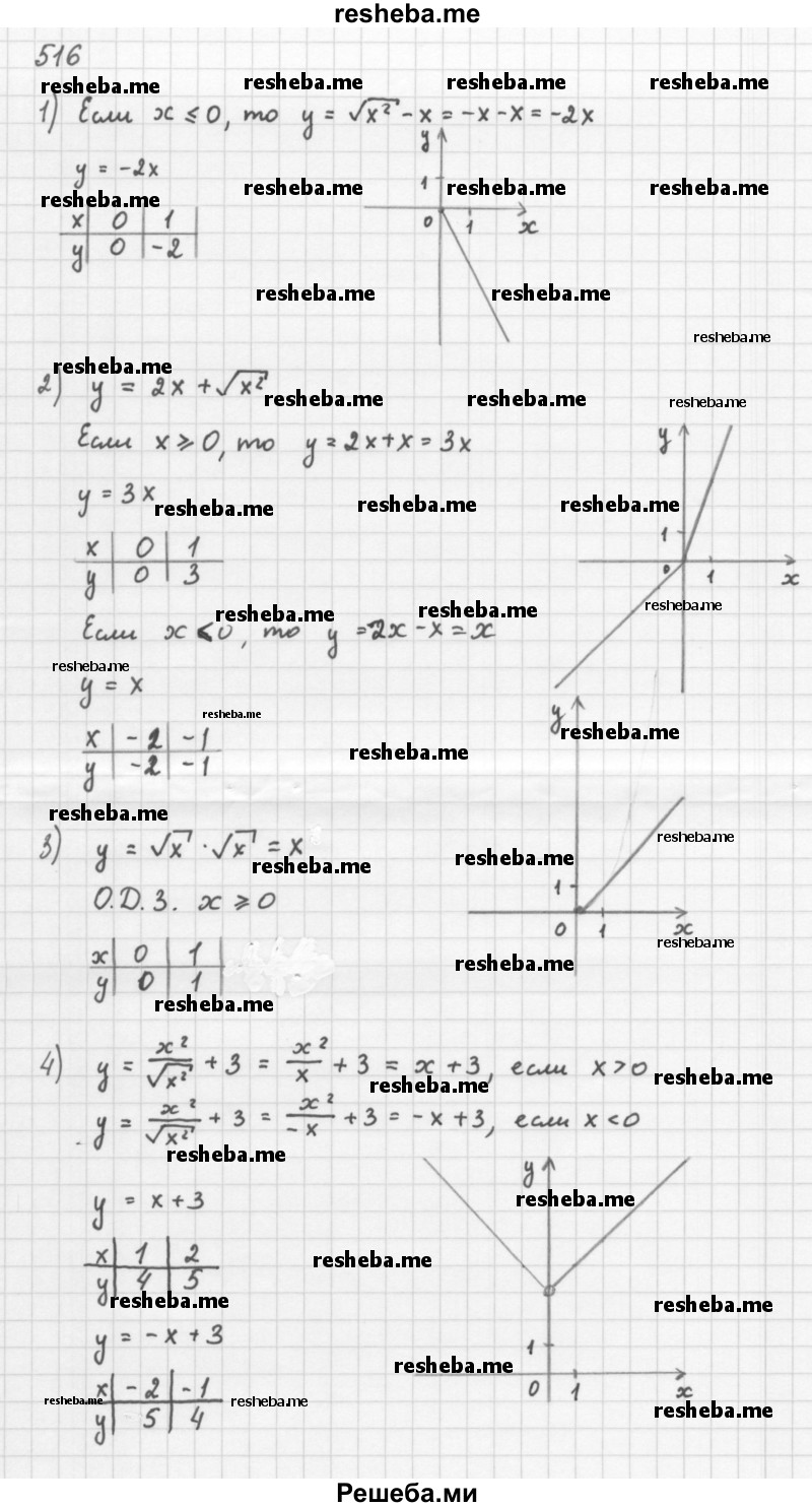     ГДЗ (Решебник 2016) по
    алгебре    8 класс
                А.Г. Мерзляк
     /        упражнение / 516
    (продолжение 2)
    
