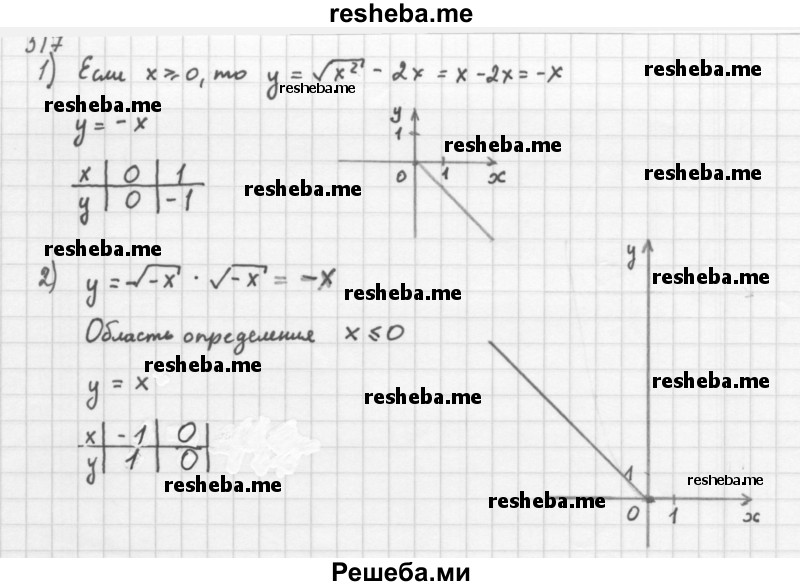     ГДЗ (Решебник 2016) по
    алгебре    8 класс
                А.Г. Мерзляк
     /        упражнение / 517
    (продолжение 2)
    