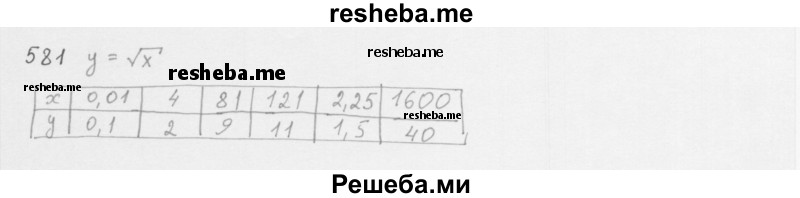     ГДЗ (Решебник 2016) по
    алгебре    8 класс
                А.Г. Мерзляк
     /        упражнение / 581
    (продолжение 2)
    