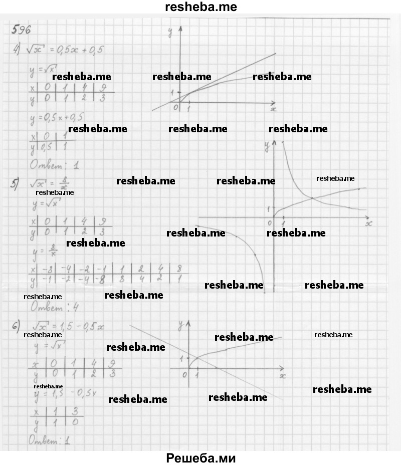     ГДЗ (Решебник 2016) по
    алгебре    8 класс
                А.Г. Мерзляк
     /        упражнение / 596
    (продолжение 3)
    
