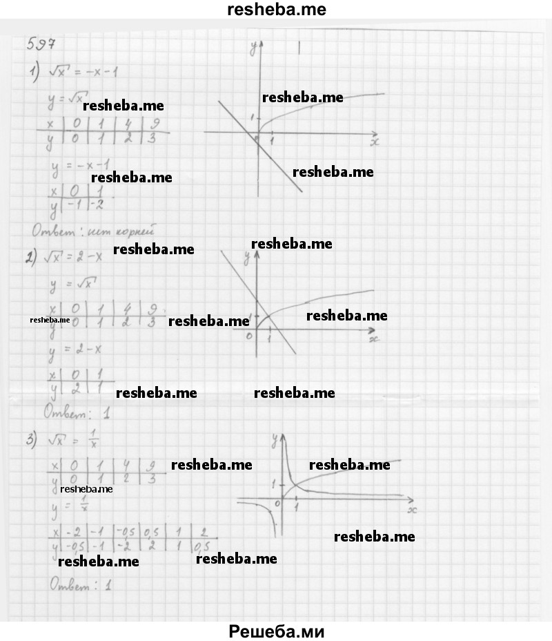     ГДЗ (Решебник 2016) по
    алгебре    8 класс
                А.Г. Мерзляк
     /        упражнение / 597
    (продолжение 2)
    