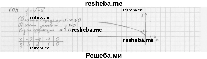     ГДЗ (Решебник 2016) по
    алгебре    8 класс
                А.Г. Мерзляк
     /        упражнение / 603
    (продолжение 2)
    