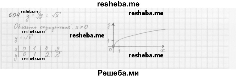     ГДЗ (Решебник 2016) по
    алгебре    8 класс
                А.Г. Мерзляк
     /        упражнение / 604
    (продолжение 2)
    