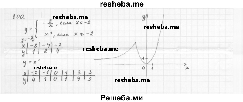     ГДЗ (Решебник 2016) по
    алгебре    8 класс
                А.Г. Мерзляк
     /        упражнение / 800
    (продолжение 2)
    