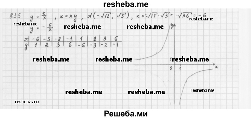     ГДЗ (Решебник 2016) по
    алгебре    8 класс
                А.Г. Мерзляк
     /        упражнение / 835
    (продолжение 2)
    