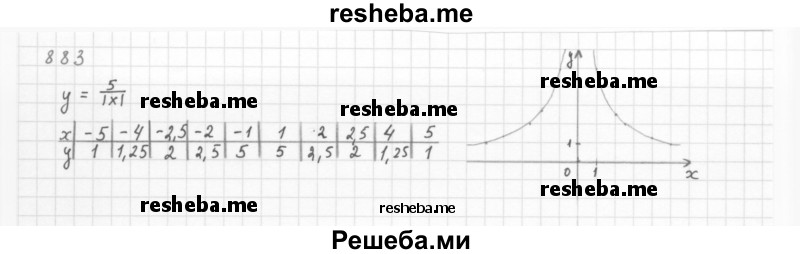     ГДЗ (Решебник 2016) по
    алгебре    8 класс
                А.Г. Мерзляк
     /        упражнение / 883
    (продолжение 2)
    