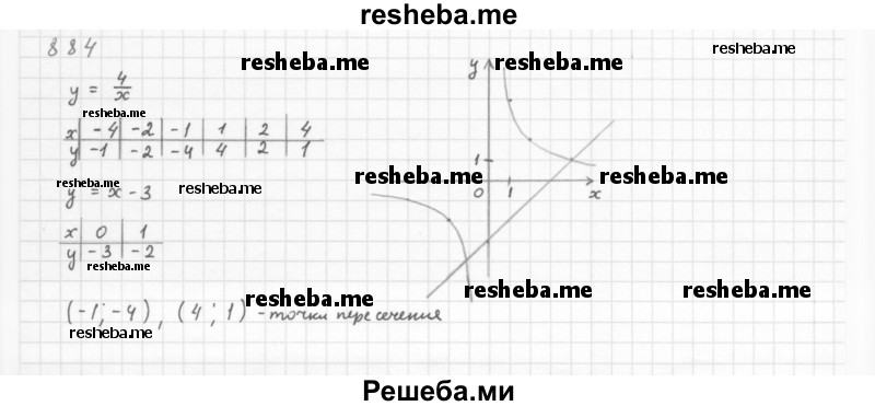     ГДЗ (Решебник 2016) по
    алгебре    8 класс
                А.Г. Мерзляк
     /        упражнение / 884
    (продолжение 2)
    