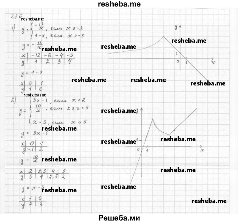     ГДЗ (Решебник 2016) по
    алгебре    8 класс
                А.Г. Мерзляк
     /        упражнение / 886
    (продолжение 2)
    