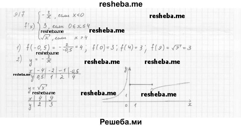     ГДЗ (Решебник 2016) по
    алгебре    8 класс
                А.Г. Мерзляк
     /        упражнение / 917
    (продолжение 2)
    