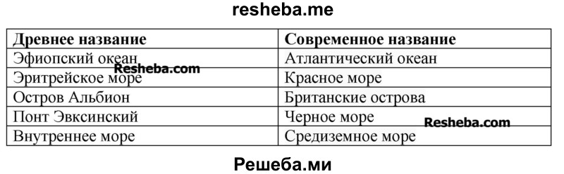 Посмотрите на карту мира из книги Эратосфена. Как сейчас называются географические объекты, обозначенные на этой древней карте?