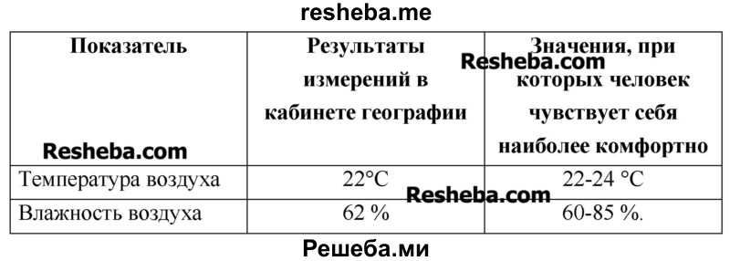 Измерь и запиши в таблицу температуру и влажность воздуха в кабинете географии