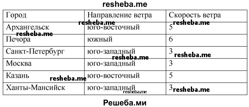 По фрагменту карты погоды (с. 69) определите направление и скорость ветра, наблюдавшиеся в различных городах России 25 февраля 2012г