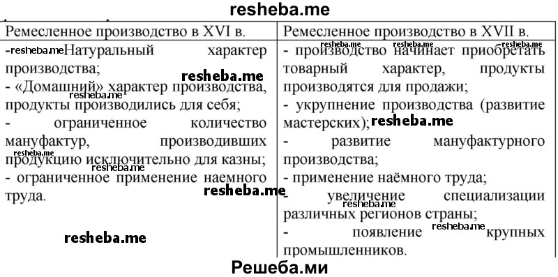  Заполните таблицу «Различия ремесленного производства в России в XVI в. и в XVII в.»