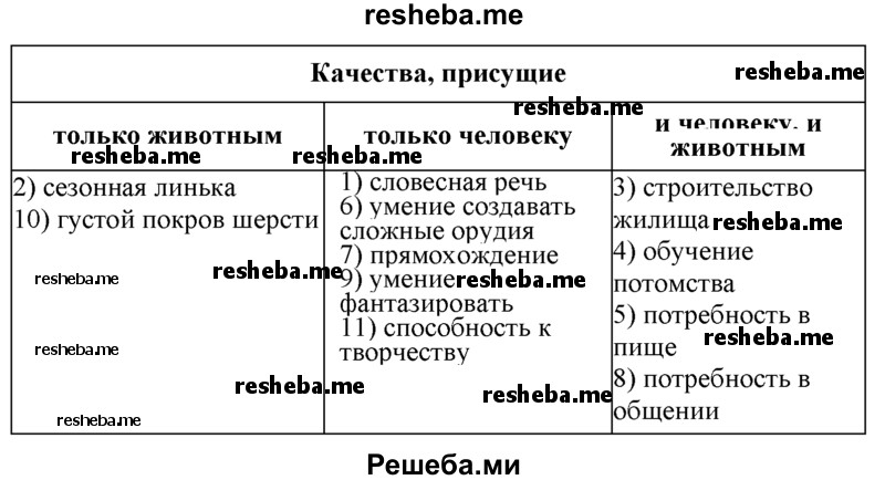 Человек живой организм 4 класс. Свойства присущие только животным обществознание 6 класс. Свойства присущие только животным обществознание 6 класс. Человек живой организм. Свойства присущие только человеку.