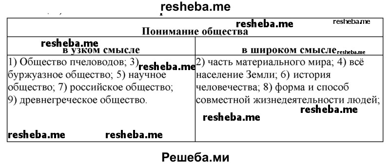 В чем заключается биосоциальная сущность человека котова лискова обществознание. 5ddb7a89e750c. В чем заключается биосоциальная сущность человека котова лискова обществознание фото. В чем заключается биосоциальная сущность человека котова лискова обществознание-5ddb7a89e750c. картинка В чем заключается биосоциальная сущность человека котова лискова обществознание. картинка 5ddb7a89e750c