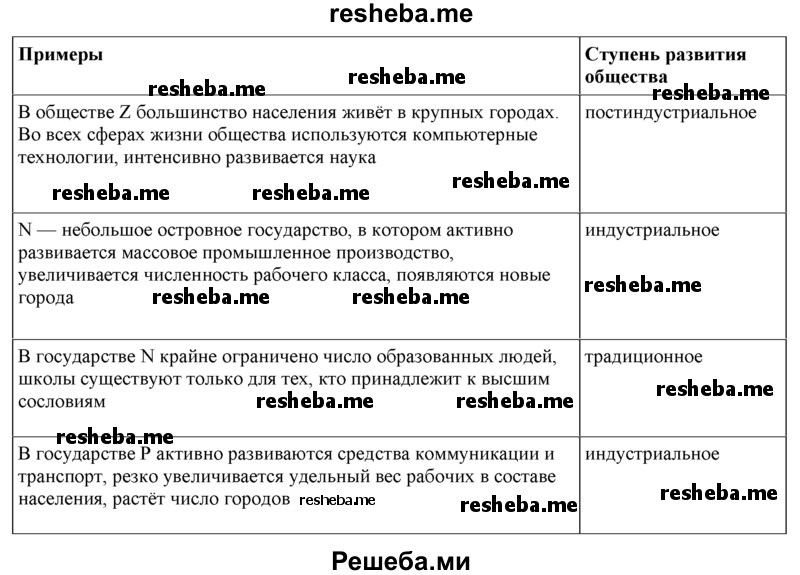 Определи стадию развития общества в каждом примере, заполни таблицу