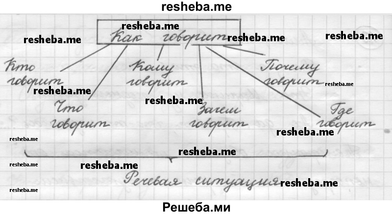     ГДЗ (Решебник 2016) по
    русскому языку    7 класс
                Л. М. Рыбченкова
     /        упражнение / 14
    (продолжение 2)
    