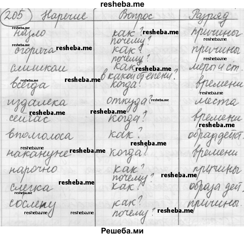     ГДЗ (Решебник 2016) по
    русскому языку    7 класс
                Л. М. Рыбченкова
     /        упражнение / 205
    (продолжение 2)
    