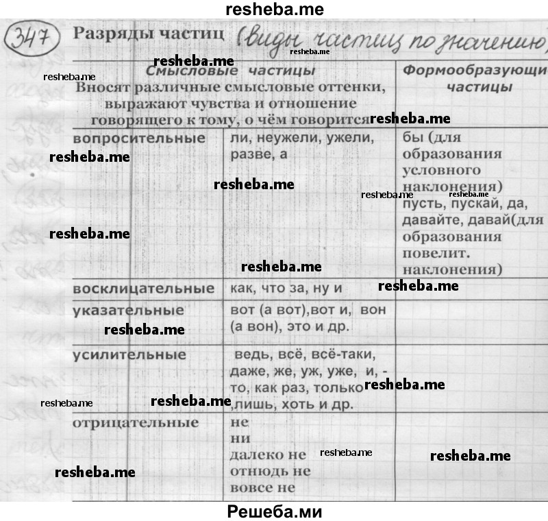     ГДЗ (Решебник 2016) по
    русскому языку    7 класс
                Л. М. Рыбченкова
     /        упражнение / 347
    (продолжение 2)
    