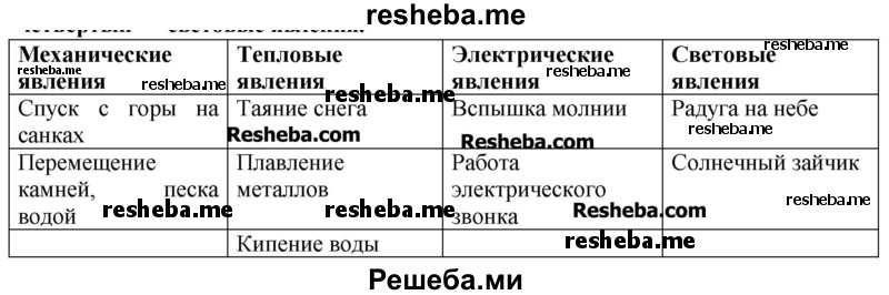 Физические явления