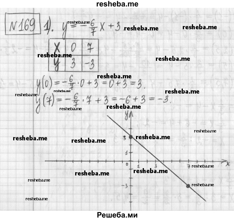     ГДЗ (Решебник) по
    алгебре    7 класс
                Г. К. Муравин
     /        упражнение / 169
    (продолжение 2)
    