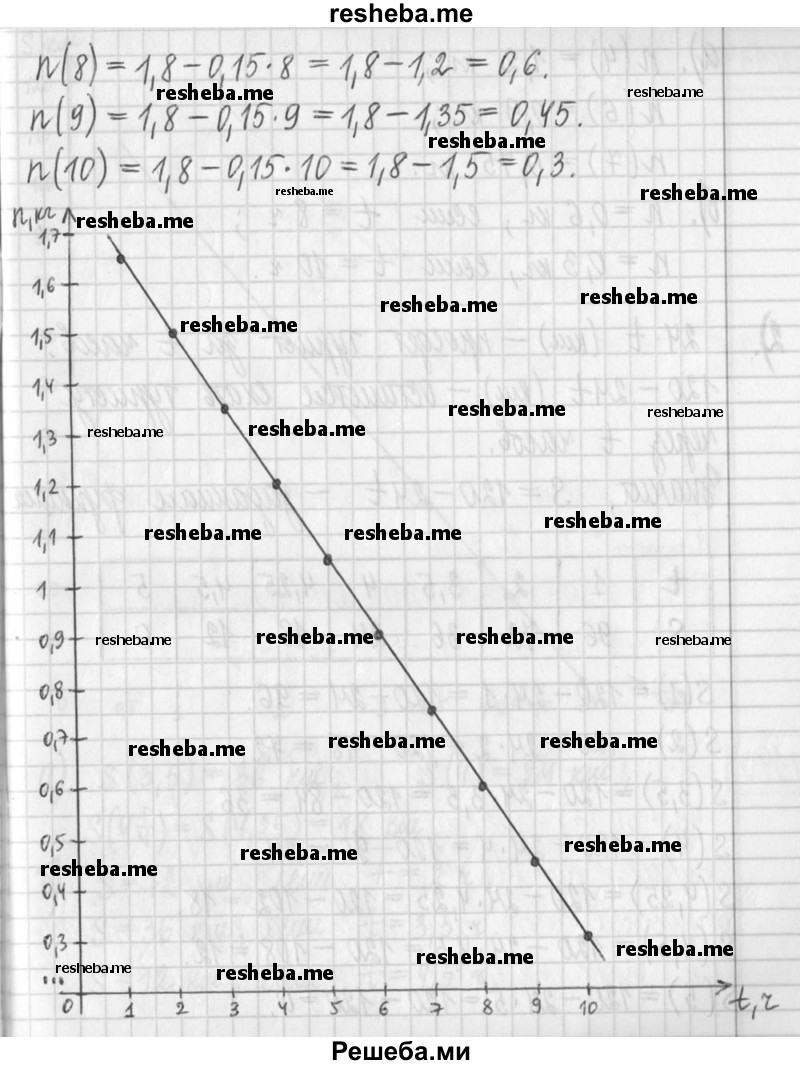     ГДЗ (Решебник) по
    алгебре    7 класс
                Г. К. Муравин
     /        упражнение / 178
    (продолжение 3)
    