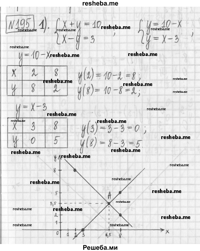     ГДЗ (Решебник) по
    алгебре    7 класс
                Г. К. Муравин
     /        упражнение / 195
    (продолжение 2)
    