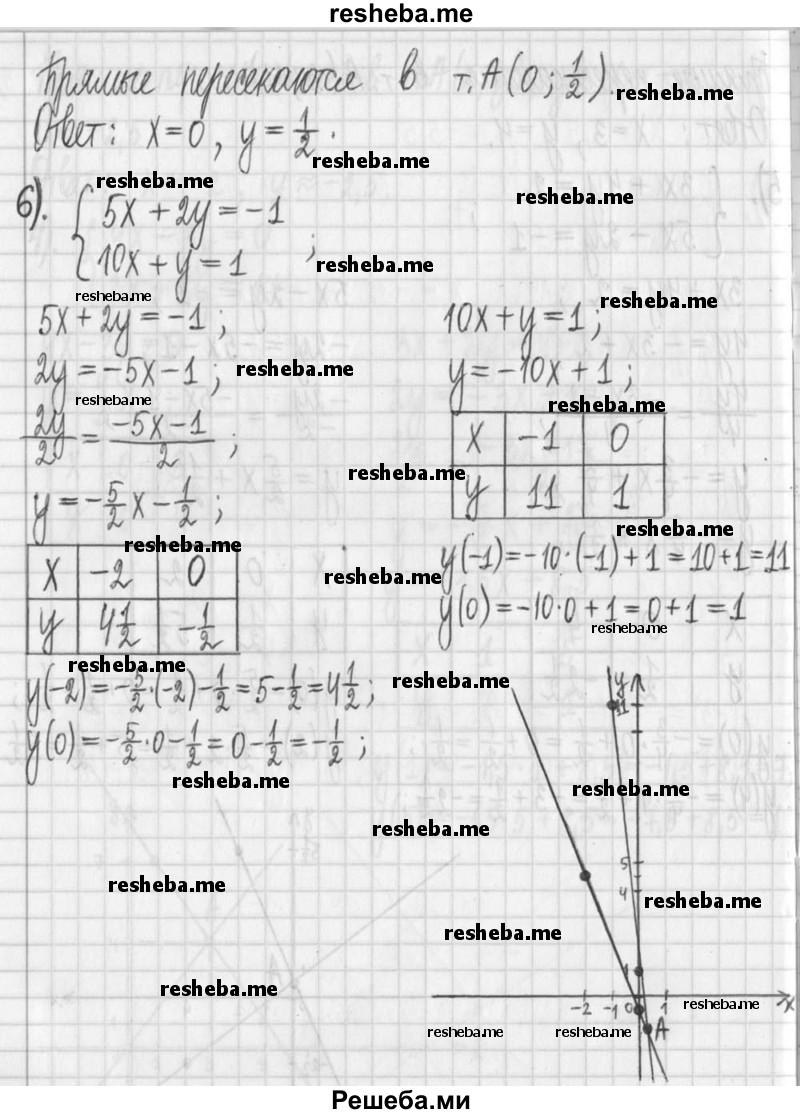     ГДЗ (Решебник) по
    алгебре    7 класс
                Г. К. Муравин
     /        упражнение / 195
    (продолжение 4)
    