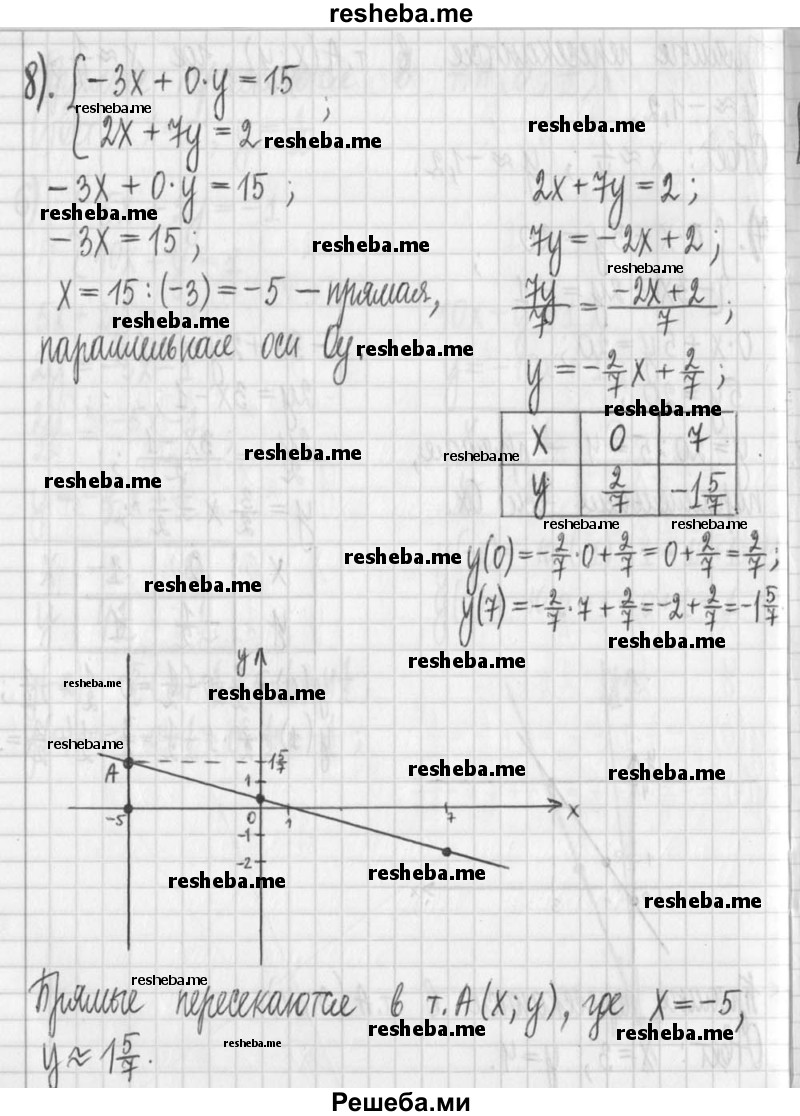     ГДЗ (Решебник) по
    алгебре    7 класс
                Г. К. Муравин
     /        упражнение / 195
    (продолжение 6)
    