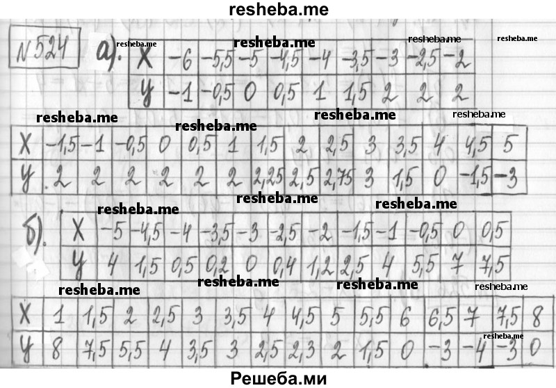     ГДЗ (Решебник) по
    алгебре    7 класс
                Г. К. Муравин
     /        упражнение / 524
    (продолжение 2)
    