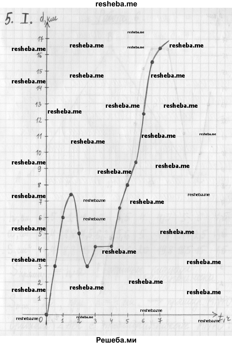     ГДЗ (Решебник) по
    алгебре    7 класс
                Г. К. Муравин
     /        исследовательская работа / 5
    (продолжение 6)
    