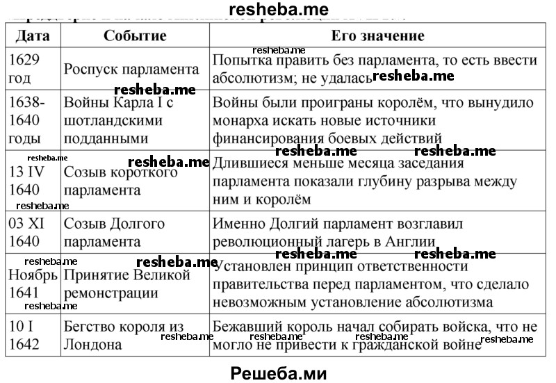 Календарь событий английская революция