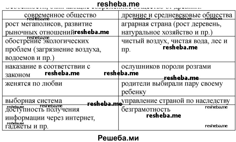 С помощью текста, таблицы (с.14) и схемы (с.15) сделай вывод по проблеме урока