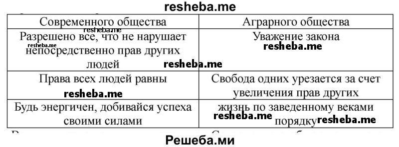 Назови три самых главных, на твой взгляд, нравственных правила жителя современного общества и жителя аграрного общества