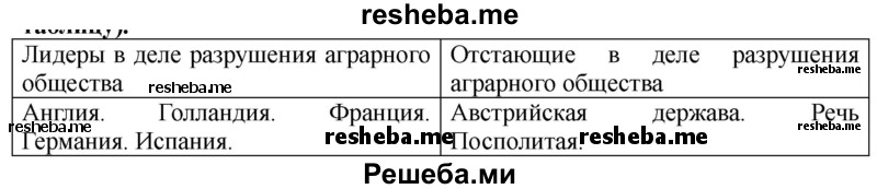 Раздели страны Западной, Восточной, Северной и Южной Европы на группы «лидеры в деле разрушения аграрного общества» и «отстающие в деле разрушения аграрного общества»