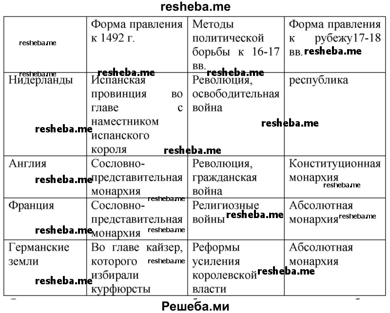 Составь в тетради таблицу. В какой стране, по твоему мнению, были крепче государство и законность, где у человека было больше шансов отстоять свои интересы и права