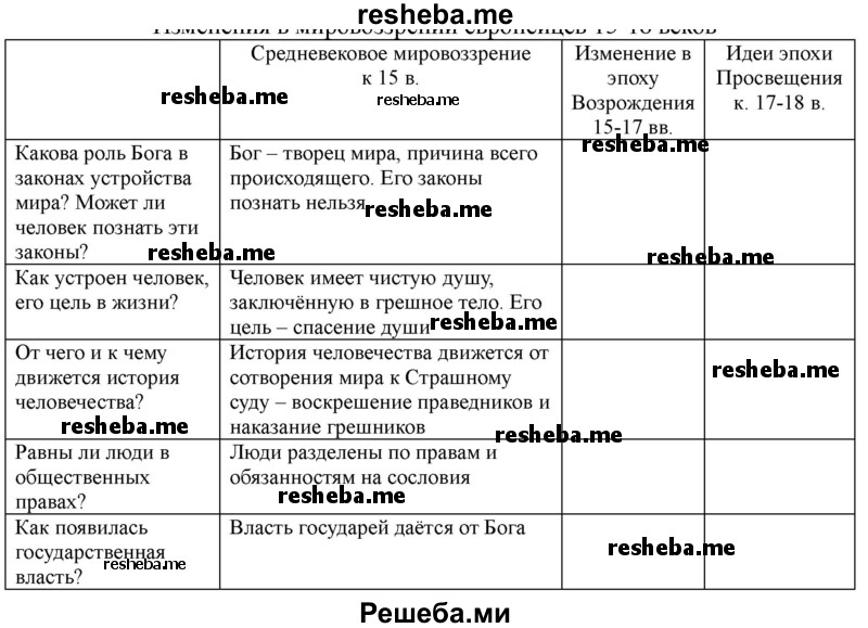 Практическая работа европа