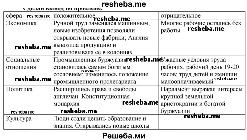 Как ты думаешь, какие положительные и какие отрицательные последствия имел промышленный переворот для жителей Англии?