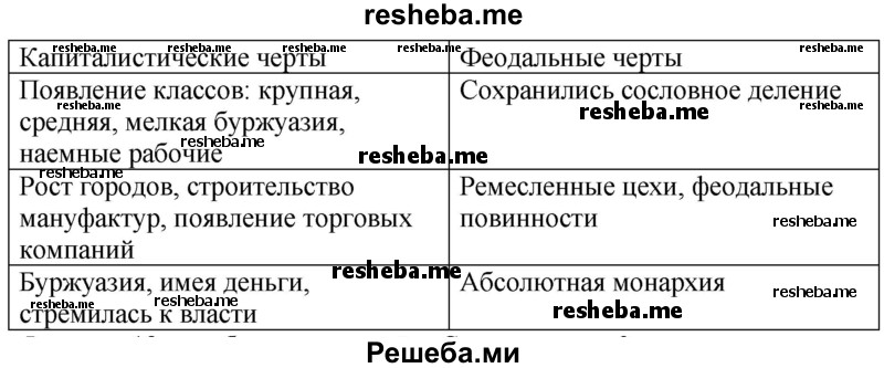 Перечисли противоречия, возникшие во французском обществе XVIII века, которые можно считать причинами революции