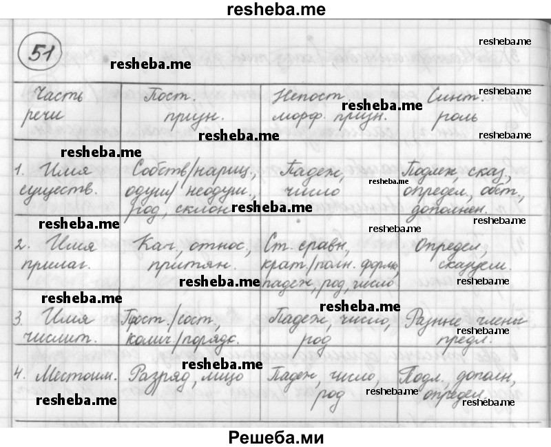     ГДЗ (Решебник) по
    русскому языку    7 класс
                Шмелев А.Д.
     /        глава 1 / 51
    (продолжение 2)
    