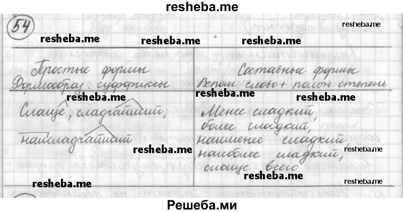     ГДЗ (Решебник) по
    русскому языку    7 класс
                Шмелев А.Д.
     /        глава 1 / 54
    (продолжение 2)
    