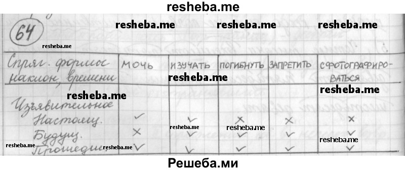     ГДЗ (Решебник) по
    русскому языку    7 класс
                Шмелев А.Д.
     /        глава 1 / 64
    (продолжение 2)
    