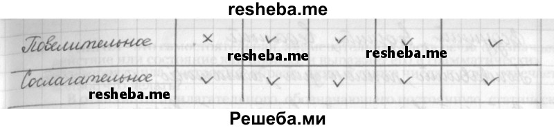     ГДЗ (Решебник) по
    русскому языку    7 класс
                Шмелев А.Д.
     /        глава 1 / 64
    (продолжение 3)
    