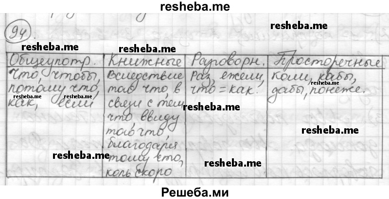     ГДЗ (Решебник) по
    русскому языку    7 класс
                Шмелев А.Д.
     /        глава 4 / 94
    (продолжение 2)
    