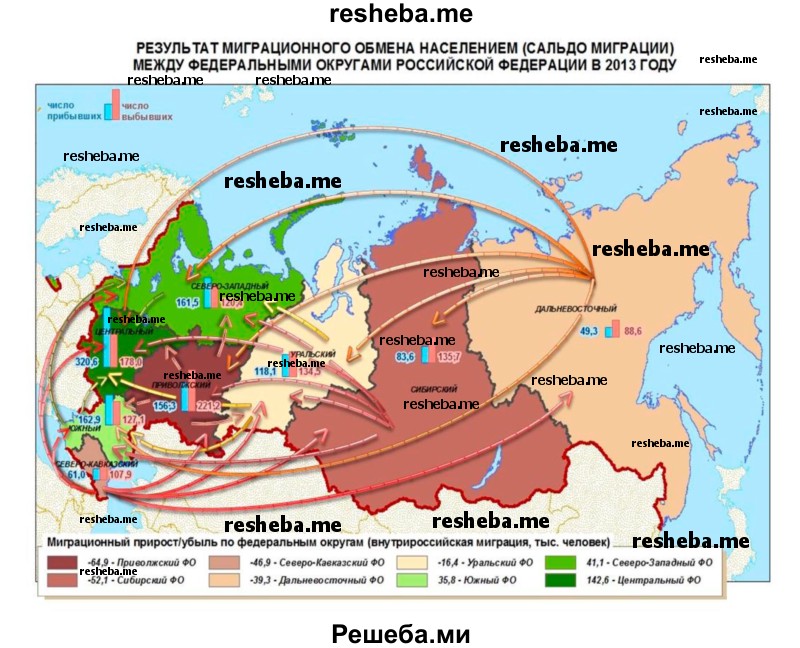 Используя карту на рисунке 24 учебника, нанесите на контурную карту регионы наибольшего притока населения. Как вы думаете, какие регионы России будут терять население и почему?
