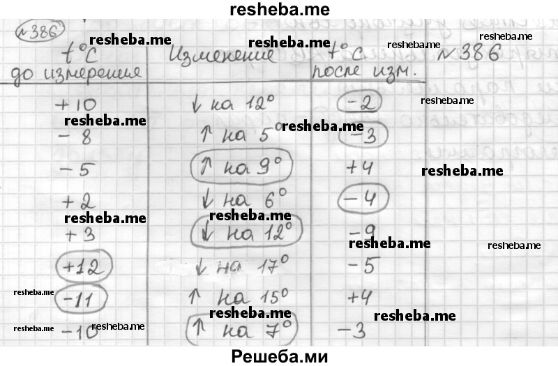     ГДЗ (Решебник) по
    математике    6 класс
                Муравин Г.К.
     /        номер / 386
    (продолжение 2)
    